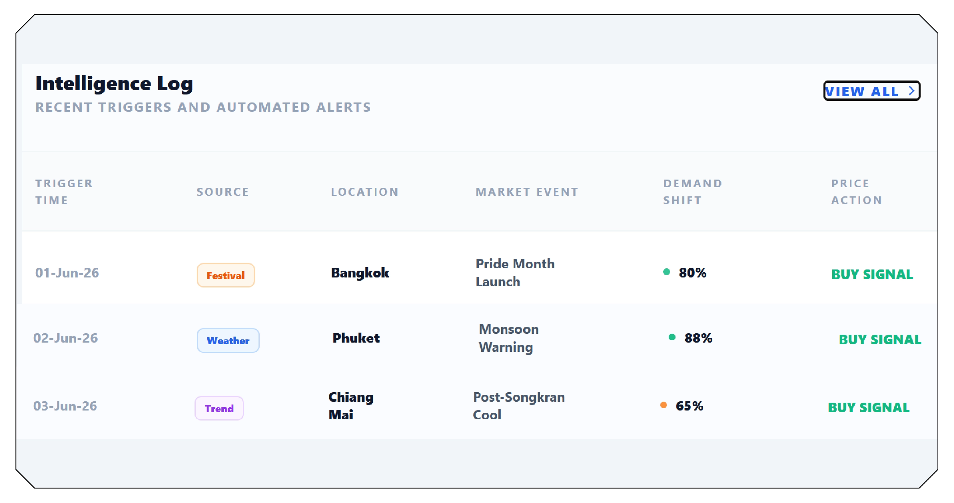 Transforming Raw Data into Pricing Intelligence